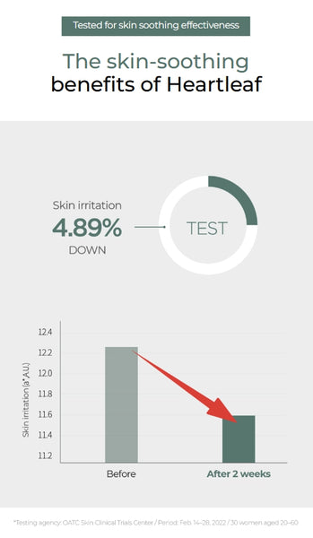 Anua Heartleaf 80 Moisture Soothing Ampoule 30ml from Korea by Anua