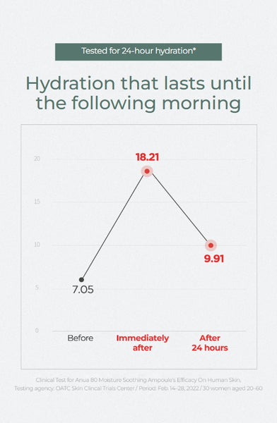 Anua Heartleaf 80 Moisture Soothing Ampoule 30ml from Korea by Anua