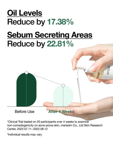 2 X Anua Heartleaf Pore Control Cleansing Oil 200ml from Korea by Anua