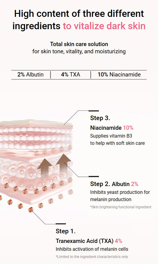Anua Niacinamide 10% +TXA 4% Dark Spot Correcting Serum 30ml from Korea by Anua
