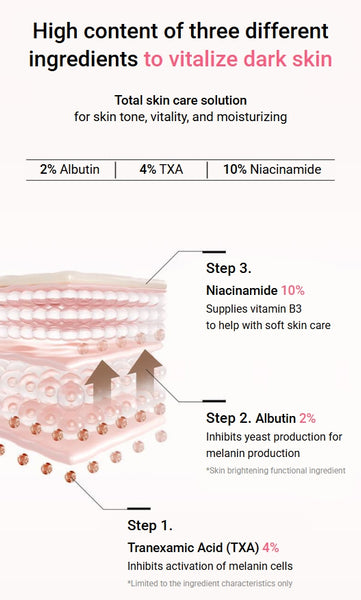 Anua Niacinamide 10% +TXA 4% Dark Spot Correcting Serum 30ml from Korea by Anua