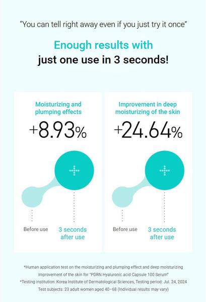 Anua PDRN Hyaluronic Capsule 100 Serum (1 ml X 10 ea) from Korea by Anua