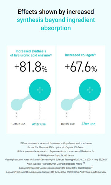 Anua PDRN Hyaluronic Capsule 100 Serum (1 ml X 10 ea) from Korea by Anua