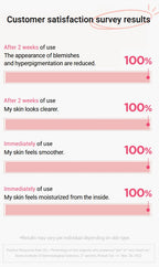 Anua Peach 70 Niacin Serum 30ml from Korea by Anua