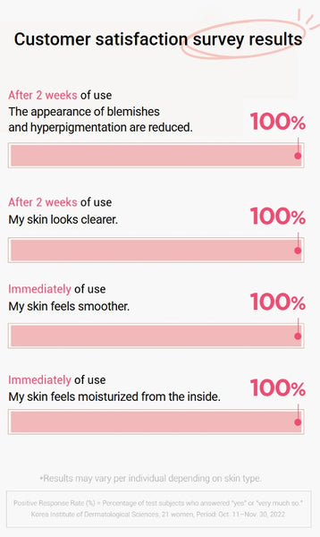 Anua Peach 70 Niacin Serum 30ml from Korea by Anua