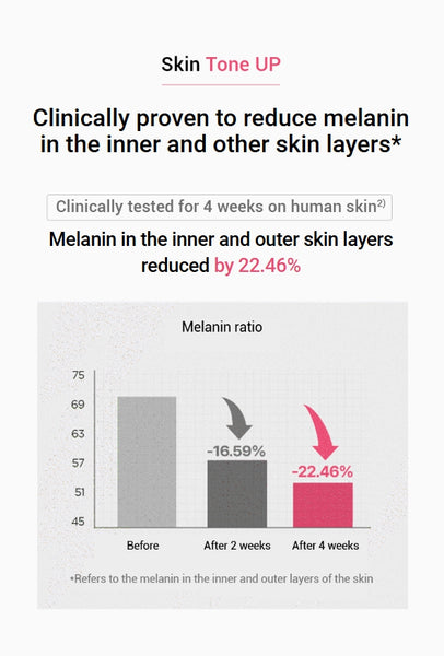 Anua Peach 70 Niacin Serum 30ml from Korea by Anua