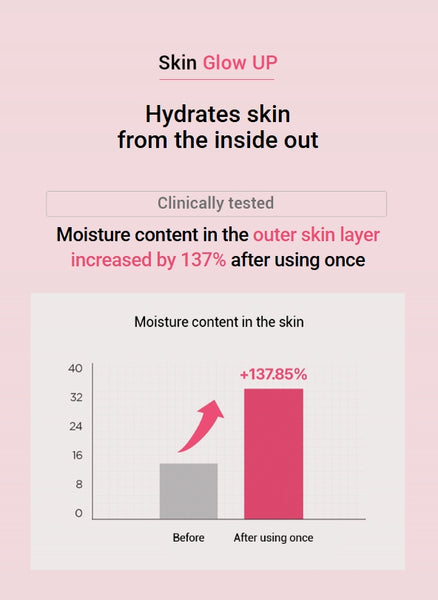 Anua Peach 70 Niacin Serum 30ml from Korea by Anua