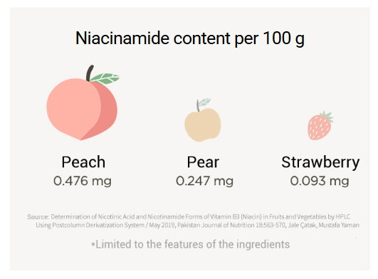 Anua Peach 70 Niacin Serum 30ml from Korea by Anua