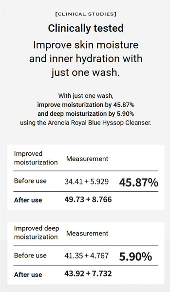 Arencia Fresh Green Rice Mochi Cleanser 120g + Rosehip Rice Mochi Cleanser 120g + Blue Hyssop Rice Mochi Cleanser 120g from Korea by Arencia