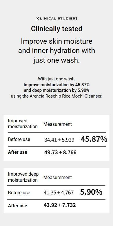 Arencia Fresh Green Rice Mochi Cleanser 120g + Rosehip Rice Mochi Cleanser 120g + Blue Hyssop Rice Mochi Cleanser 120g from Korea by Arencia