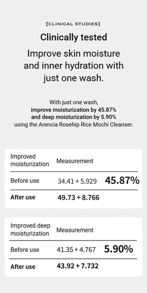 Arencia Fresh Green Rice Mochi Cleanser 120g + Rosehip Rice Mochi Cleanser 120g + Blue Hyssop Rice Mochi Cleanser 120g from Korea by Arencia