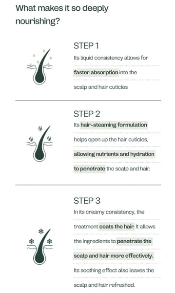 ma:nyo BIOXYL Anti-Hair Loss Shampoo 480ml + BIOXYL Anti-Hair Loss Treatment 200ml from Korea (Copy) by ma:nyo