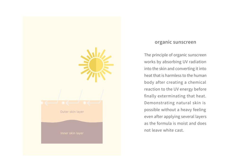 2 X Beauty of Joseon Relief Sun: Rice + Probiotics 50ml, SPF50+ PA++++ from Korea by Beauty of Joseon