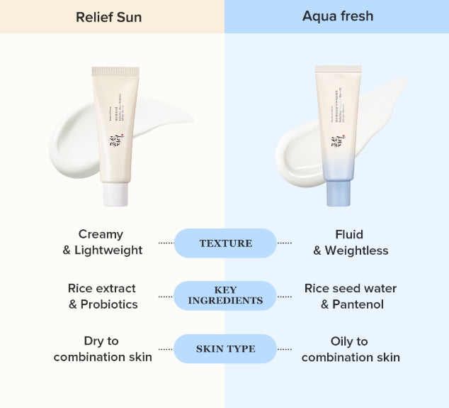 2 X Beauty of Joseon Relief Sun Aqua Fresh Rice+B5 50ml, SFP50+ PA++++ from Korea by Beauty of Joseon