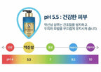 2 x Dr. Groot Addict Shampoo Lime Basil & Mandarin 680ml from Korea