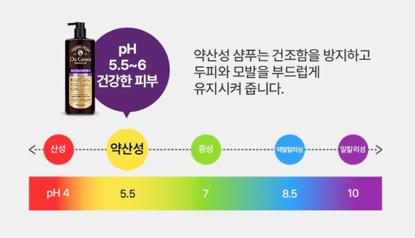 Dr.Groot Advanced Intense Care Hair Loss Contol Shampoo For Thin Hair 700ml from Korea by Dr.Groot