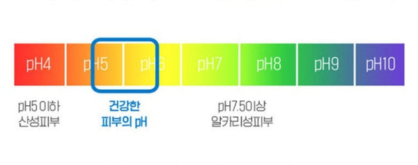 ETUDE Soonjung Hydro Barrier Cream 75ml from Korea by ETUDE