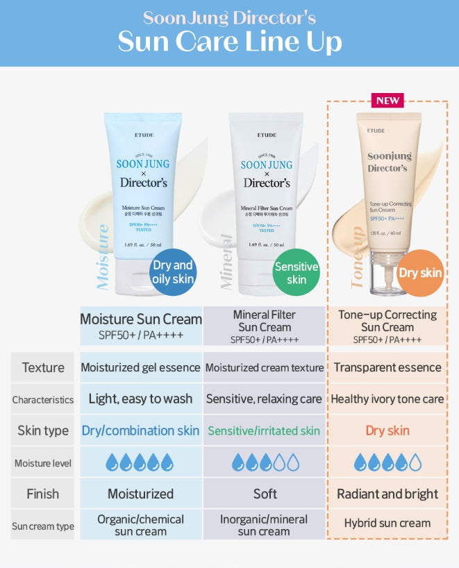 ETUDE Soonjung Director's Tone-up Sun Cream Set (2 Items) from Korea by ETUDE