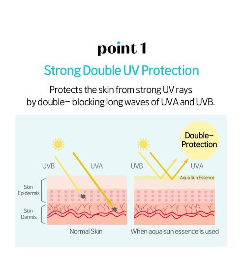 ETUDE UV Double Cut Aqua Sun Essence Duo Set (50ml + 50ml) from Korea by ETUDE