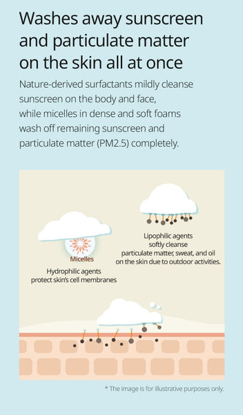 2 X GOONGBE Mild Cleansing Soap 90g from Korea by GOONGBE