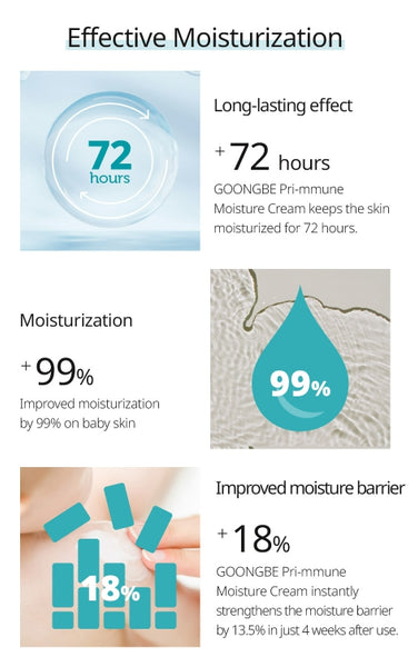 GOONGBE Pri-mmune Moisture Cream 180ml from Korea by GOONGBE