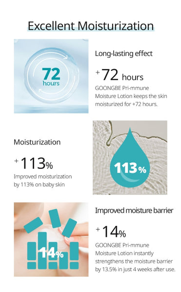 2 X GOONGBE Pri-mmune Moisture Lotion 350ml from Korea by GOONGBE