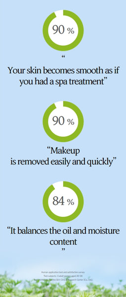 HANYUL Hanyul Pure Artemisia Calming Cleansing Oil 200 ml from Korea by HANYUL