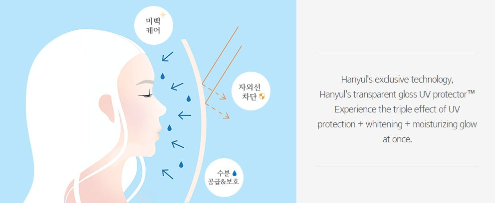 HANYUL Hanyul White Chrysanthemum Radiance Sunscreen cream SPF50+PA++++ 70 ml from Korea by HANYUL