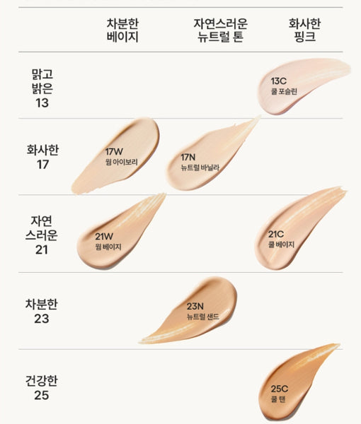 LANEIGE Perfect Renew 3X Emulsion 130ml aus Korea