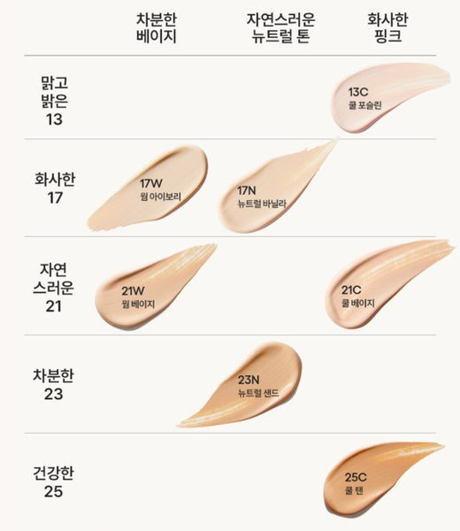 LANEIGE Perfect Renew 3X Emulsion 130ml aus Korea
