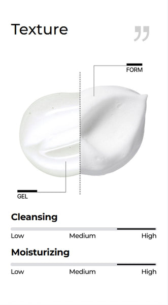 MEDI-PEEL Green Cica Collagen Clear Gel Cleanser 2.0 300ml from Korea by MEDI-PEEL