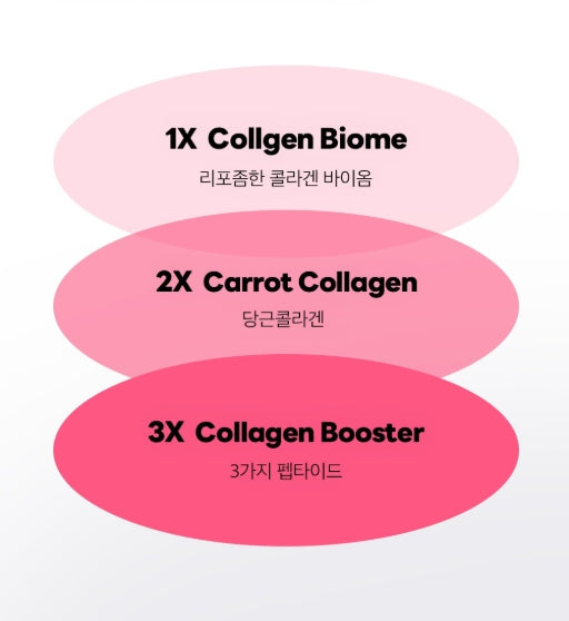 2 x MEDIHEAL Derma 365 Mask Collagen 30 Masks from Korea