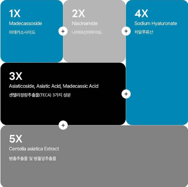 MEDIHEAL Derma 365 Mask Madecassoside 30 Masks from Korea