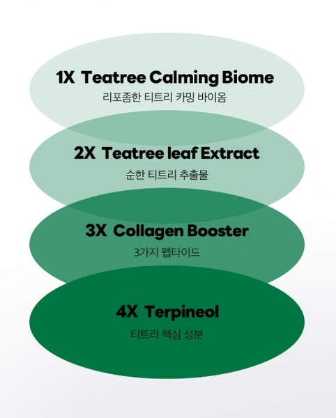 MEDIHEAL Derma 365 Mask Teatree 30 Masks from Korea