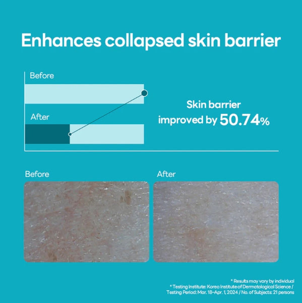 2 x MEDIHEAL Madecassoside Blemish Repair Serum 40ml from Korea