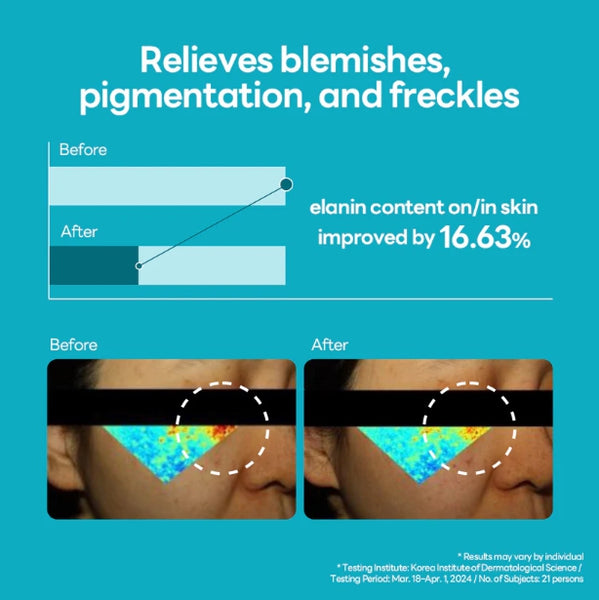 2 x MEDIHEAL Madecassoside Blemish Repair Serum 40ml from Korea