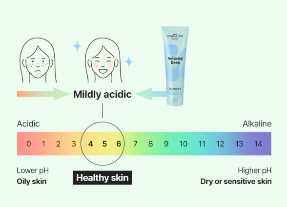 Mamonde Amazing Deep Mint Cleansing Foam 120ml from Korea by Mamonde