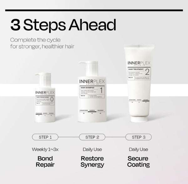 2 X Mise-en-scene Innerplex Hair Strengthener 145g from Korea by Mise-en-scene