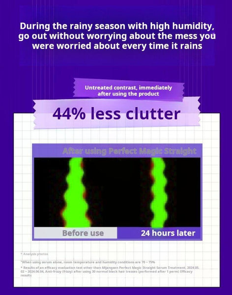 2 X Mise-en-scene Perfect Magic Straight Serum Treatment 230ml from Korea by Mise-en-scene