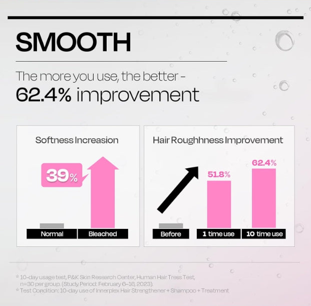 Mise-en-scene Innerplex Hair Strengthen Shampoo 375g from Korea by Mise-en-scene