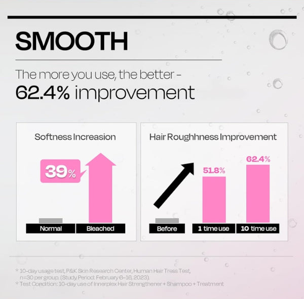 Mise-en-scene Innerplex Hair Strengthen Shampoo 375g from Korea by Mise-en-scene