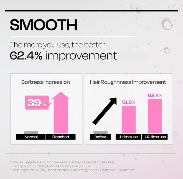 Mise-en-scene Innerplex Hair Strengthen Treatment 240g from Korea by Mise-en-scene