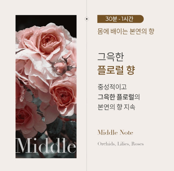 [2 Items] Month & Days Perfume Body Wash 300ml & Lotion 300ml (De Breeze) from Korea