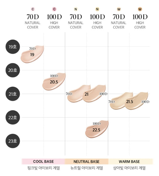 OHUI Ultimate Cover Denier Cushion Set – 13g x 2, SPF50+ PA+++ from Korea by O HUI