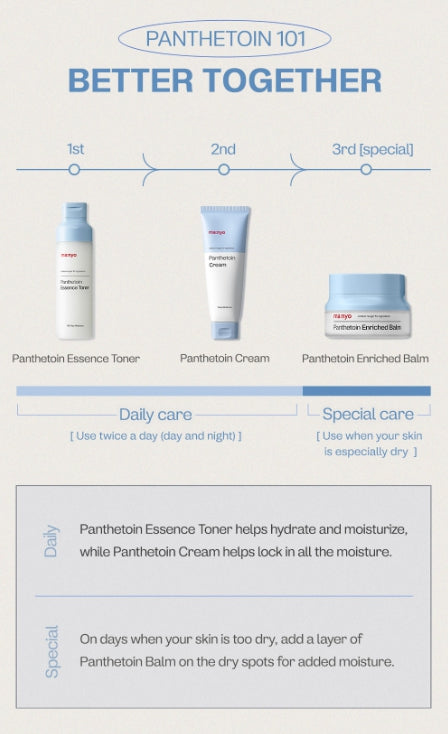 ma:nyo Panthetoin Essence Toner 200ml + Panthetoin Cream 80ml from Korea by ma:nyo