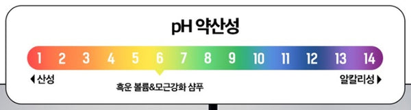 pH scale with numbers from 1 to 14, indicating acidity and alkalinity.