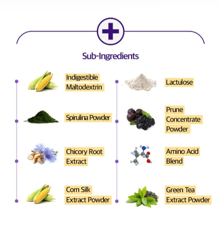 [Upgrade] SERY BOX Oasis Line-Cut V2 Diet, 28 Count (4 weeks supply) from Korea_KT