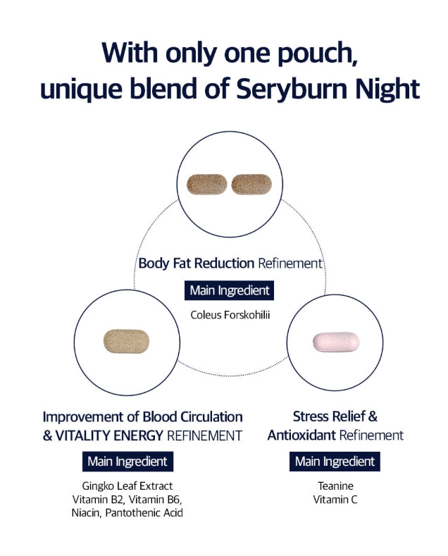 [Renewal Version] SERY BOX Seryburn Night V2, 28 Count (4 weeks supply) from Korea_KT