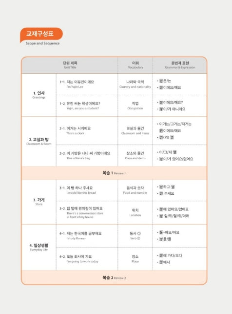 Seoul National University Korean Plus 1A Workbook from Korea