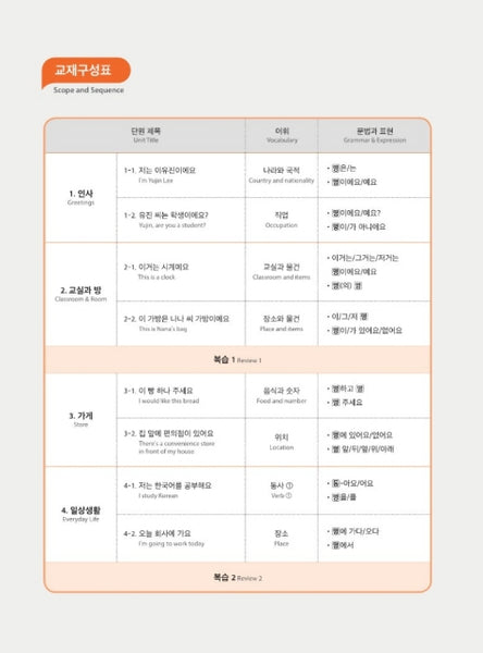 Seoul National University Korean Plus 1A Student's Book+Workbook from Korea